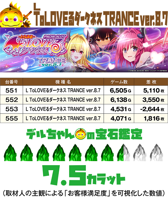 https://cdn.p-town.dmm.com/editor/ライティングZERO/DELchan_QUEST/kekka/2025/11tsuki/1130/top.jpg