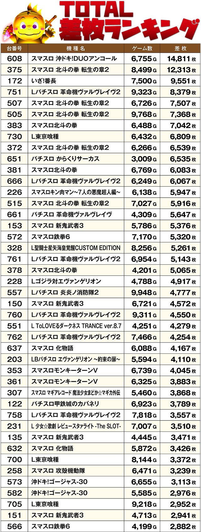 https://cdn.p-town.dmm.com/editor/ライティングZERO/DELchan_QUEST/kekka/2026/03tsuki/0301/top.jpg