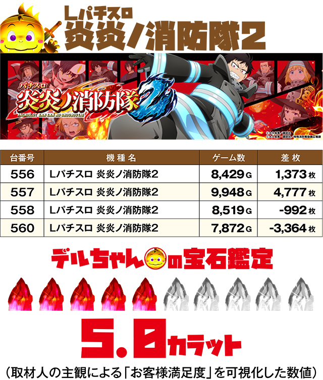 https://cdn.p-town.dmm.com/editor/ライティングZERO/DELchan_QUEST/kekka/2026/03tsuki/0301/top.jpg