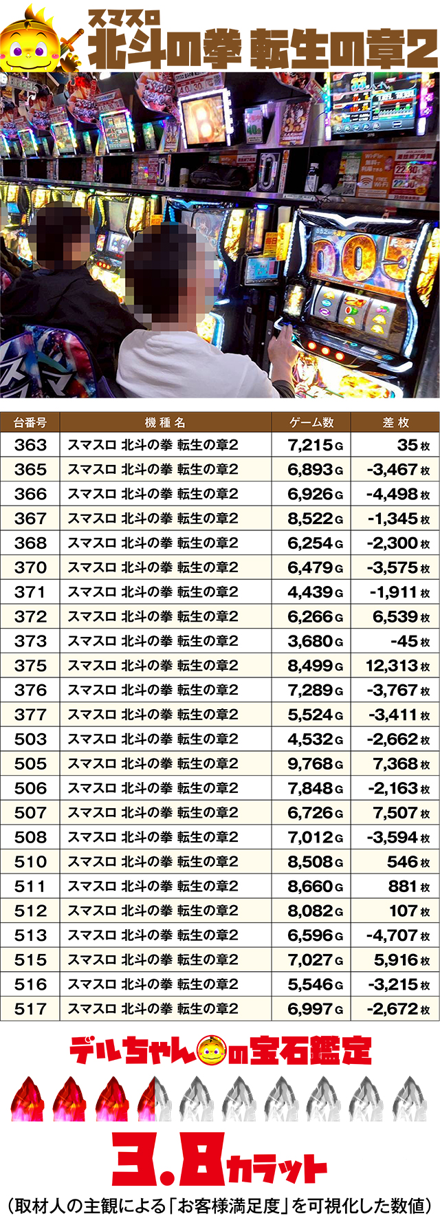 https://cdn.p-town.dmm.com/editor/ライティングZERO/DELchan_QUEST/kekka/2026/03tsuki/0301/top.jpg
