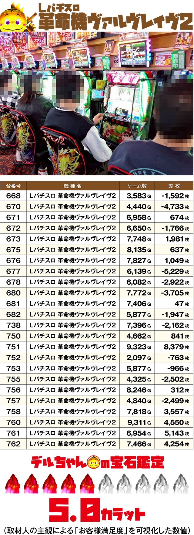 https://cdn.p-town.dmm.com/editor/ライティングZERO/DELchan_QUEST/kekka/2026/03tsuki/0301/top.jpg