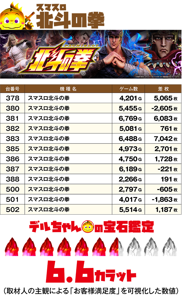 https://cdn.p-town.dmm.com/editor/ライティングZERO/DELchan_QUEST/kekka/2026/03tsuki/0301/top.jpg
