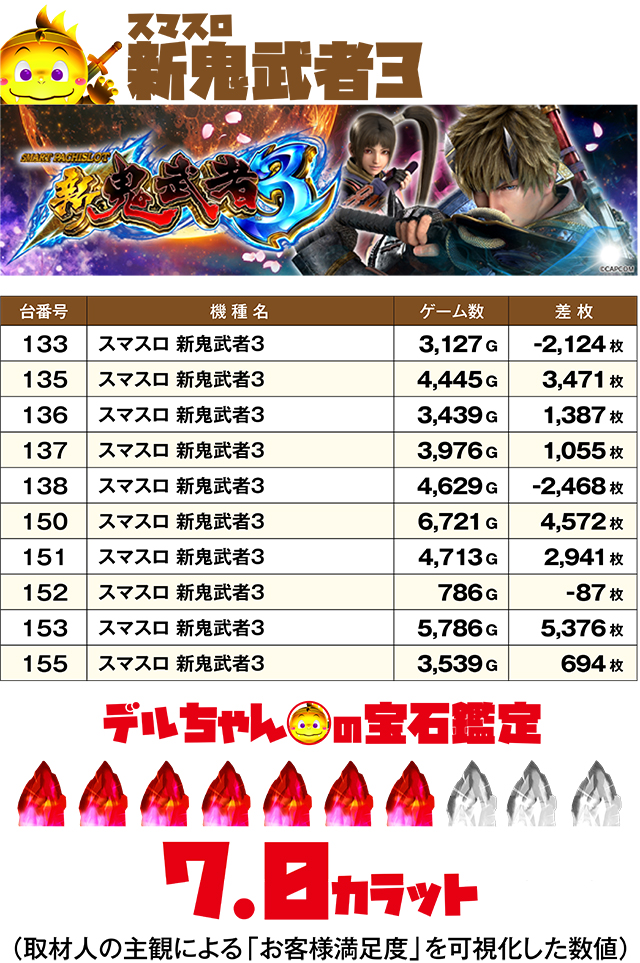 https://cdn.p-town.dmm.com/editor/ライティングZERO/DELchan_QUEST/kekka/2026/03tsuki/0301/top.jpg