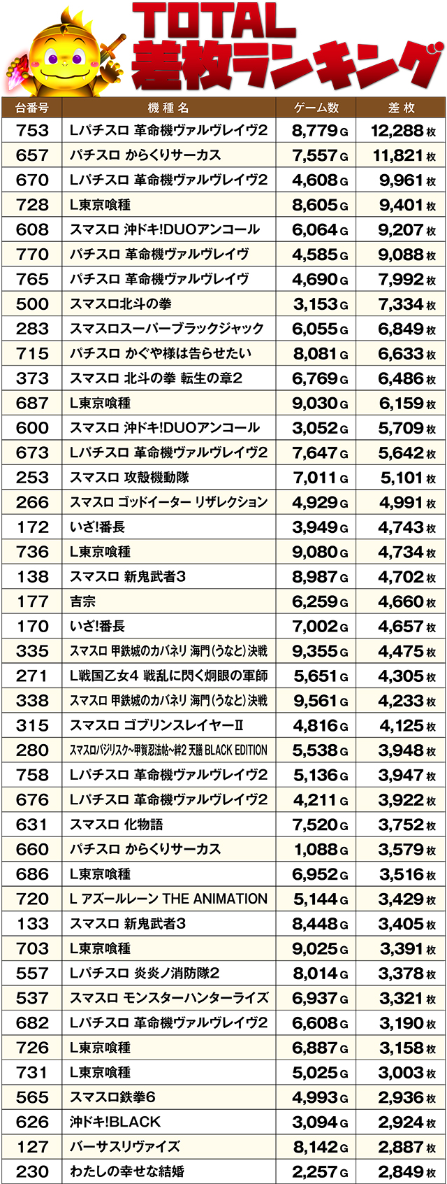 https://cdn.p-town.dmm.com/editor/ライティングZERO/DELchan_QUEST/kekka/2026/03tsuki/0307/top.jpg