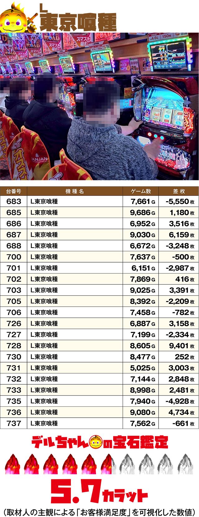 https://cdn.p-town.dmm.com/editor/ライティングZERO/DELchan_QUEST/kekka/2026/03tsuki/0307/top.jpg