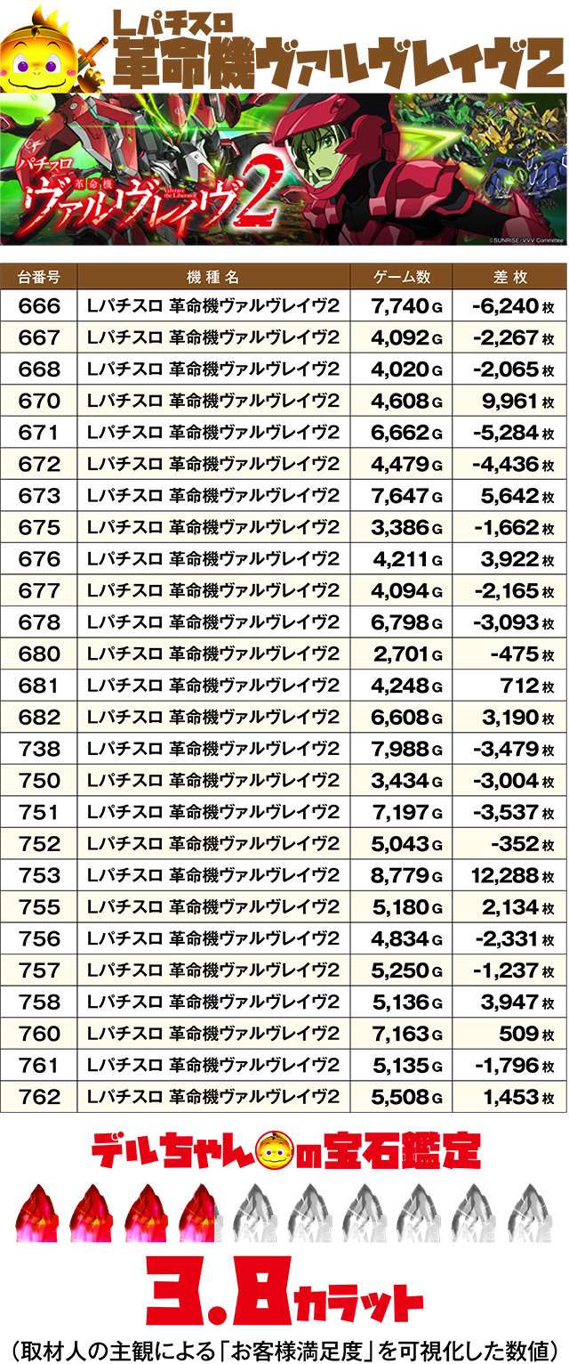 https://cdn.p-town.dmm.com/editor/ライティングZERO/DELchan_QUEST/kekka/2026/03tsuki/0307/top.jpg