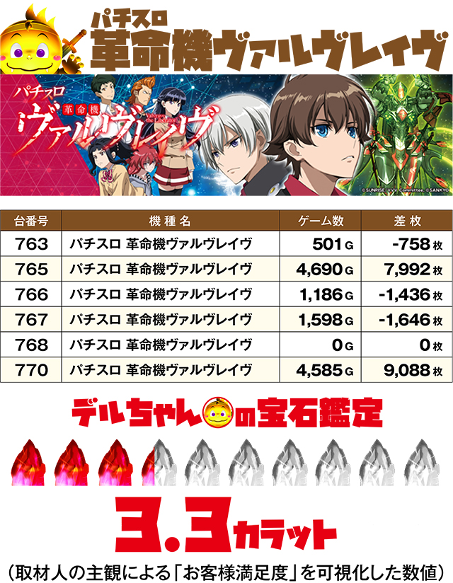 https://cdn.p-town.dmm.com/editor/ライティングZERO/DELchan_QUEST/kekka/2026/03tsuki/0307/top.jpg