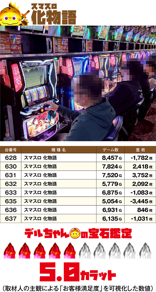 https://cdn.p-town.dmm.com/editor/ライティングZERO/DELchan_QUEST/kekka/2026/03tsuki/0307/top.jpg