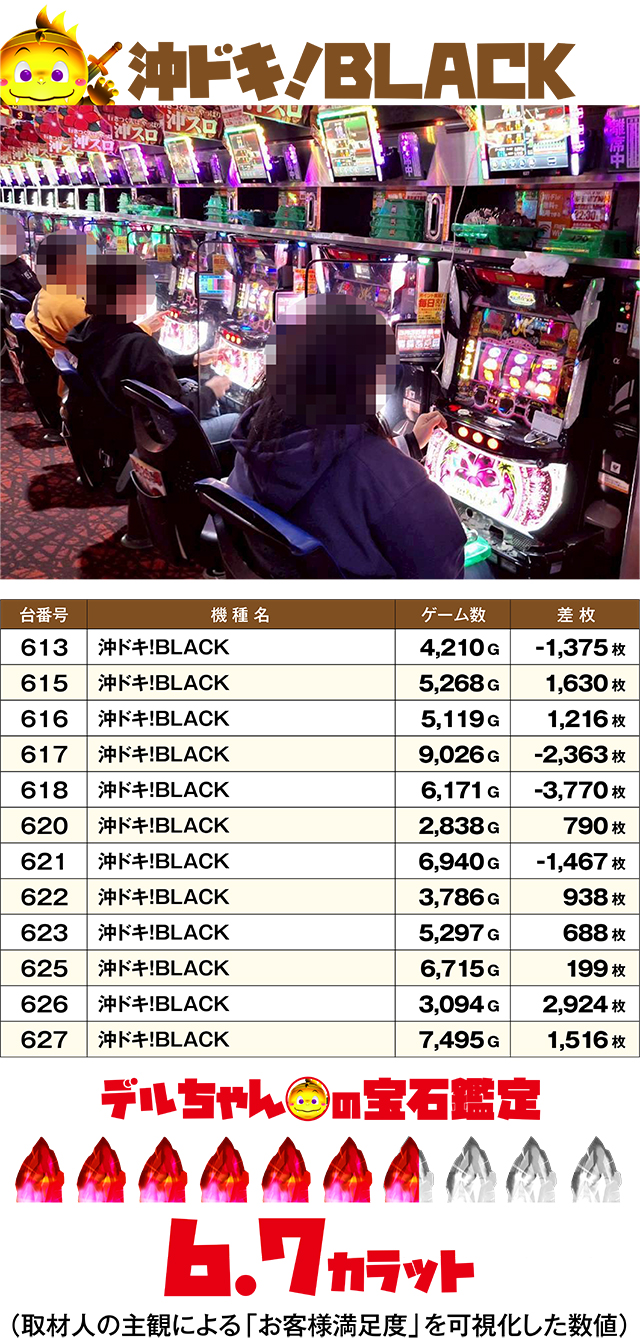 https://cdn.p-town.dmm.com/editor/ライティングZERO/DELchan_QUEST/kekka/2026/03tsuki/0307/top.jpg