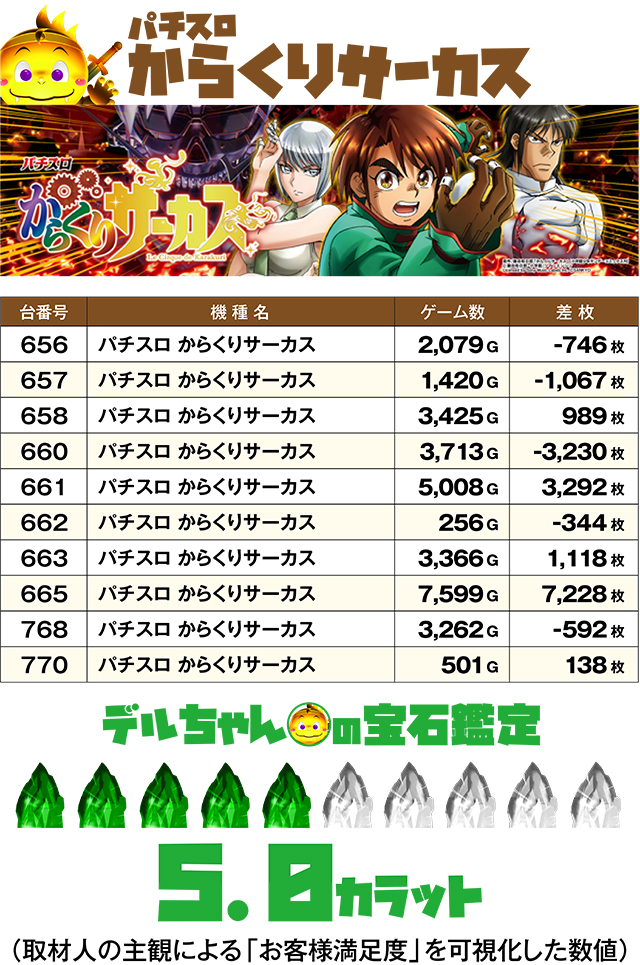 https://cdn.p-town.dmm.com/editor/ライティングZERO/DELchan_QUEST/kekka/2026/03tsuki/0319/top.jpg