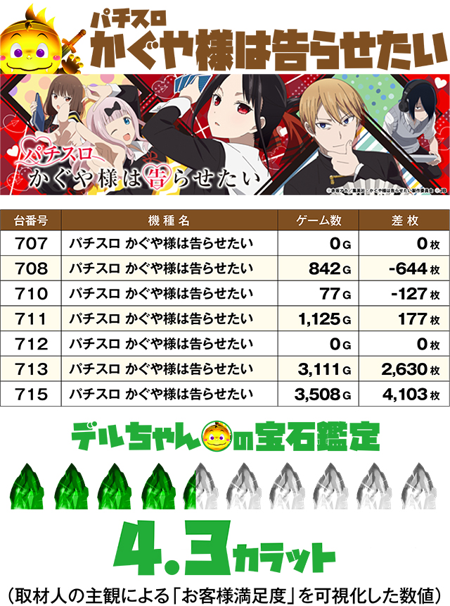 https://cdn.p-town.dmm.com/editor/ライティングZERO/DELchan_QUEST/kekka/2026/03tsuki/0319/top.jpg