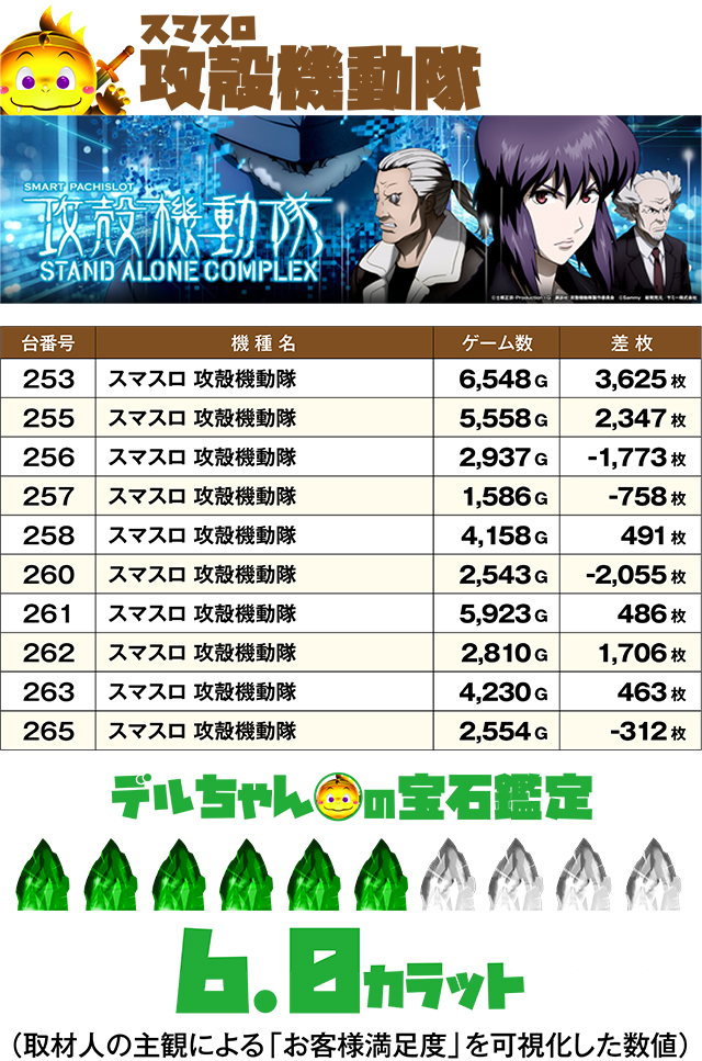 https://cdn.p-town.dmm.com/editor/ライティングZERO/DELchan_QUEST/kekka/2026/03tsuki/0319/top.jpg