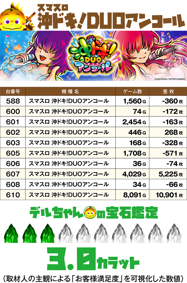 https://cdn.p-town.dmm.com/editor/ライティングZERO/DELchan_QUEST/kekka/2026/03tsuki/0319/top.jpg