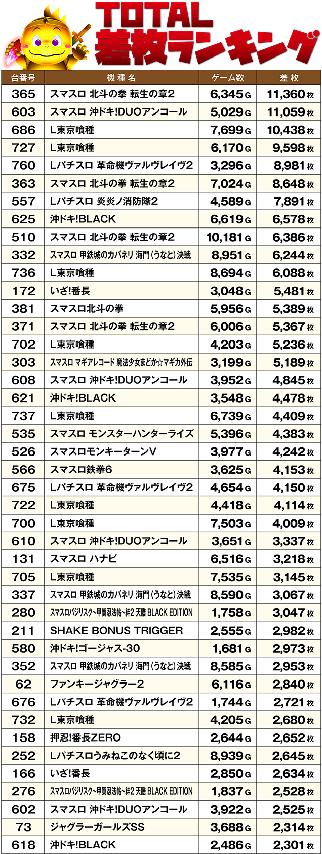 https://cdn.p-town.dmm.com/editor/ライティングZERO/DELchan_QUEST/kekka/2026/04tsuki/0401/top.jpg