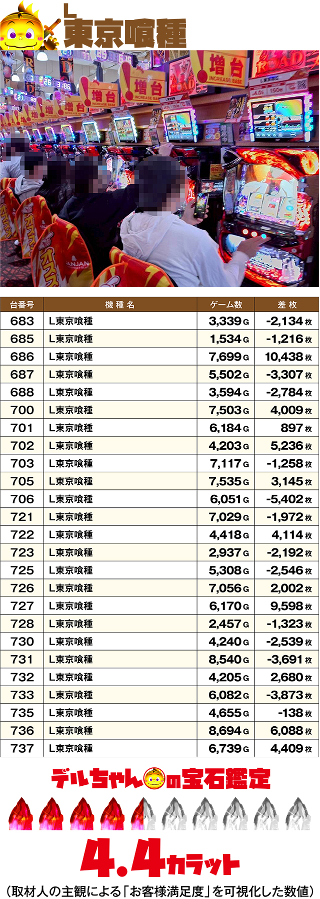 https://cdn.p-town.dmm.com/editor/ライティングZERO/DELchan_QUEST/kekka/2026/04tsuki/0401/top.jpg