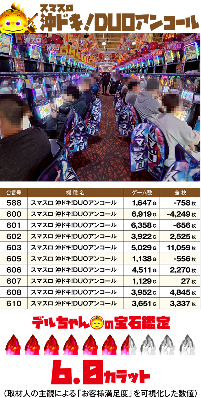 https://cdn.p-town.dmm.com/editor/ライティングZERO/DELchan_QUEST/kekka/2026/04tsuki/0401/top.jpg