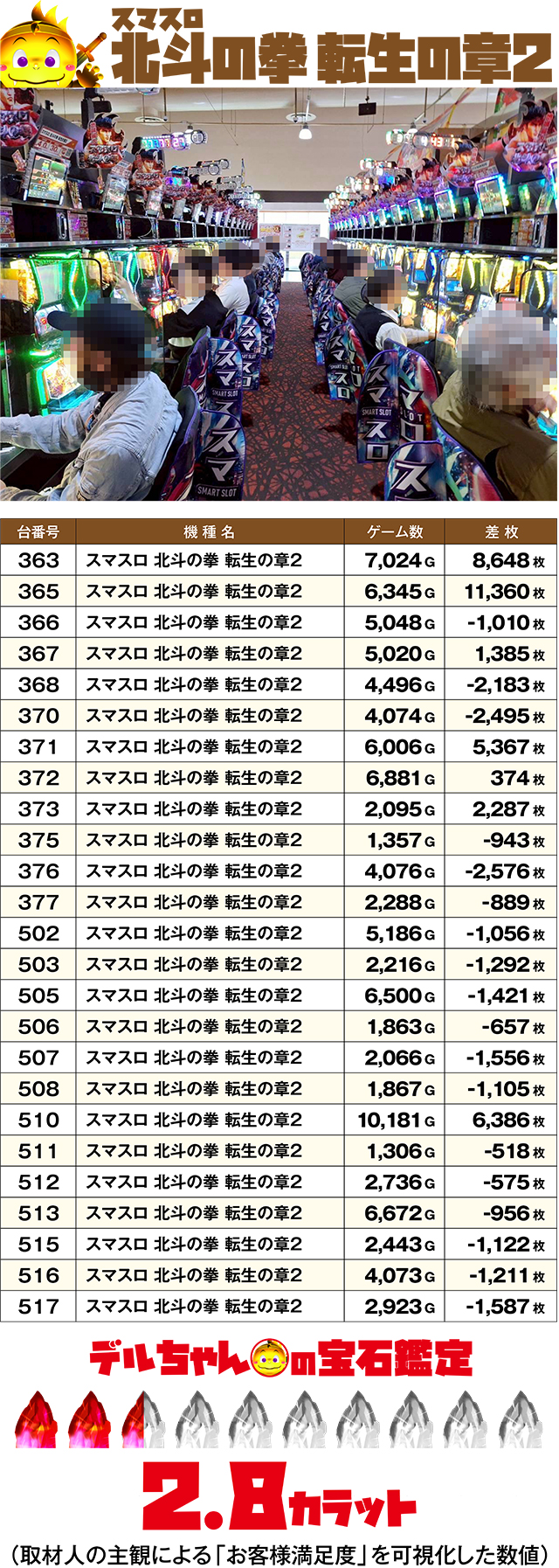 https://cdn.p-town.dmm.com/editor/ライティングZERO/DELchan_QUEST/kekka/2026/04tsuki/0401/top.jpg