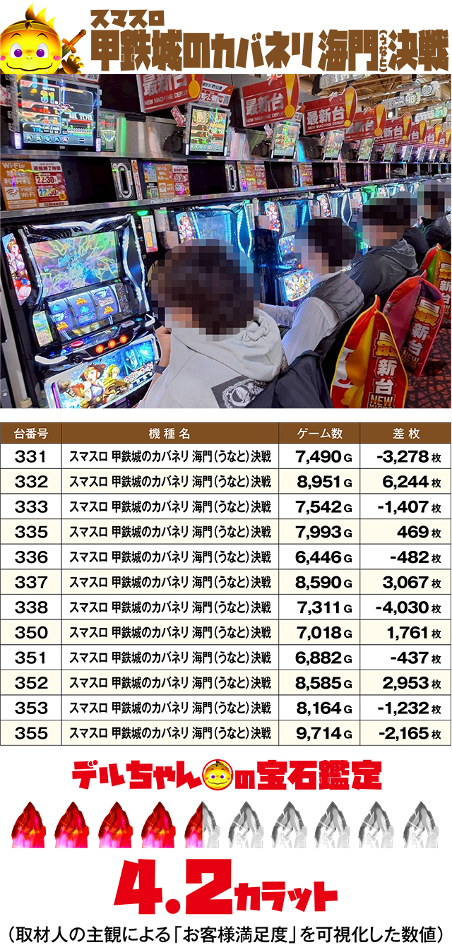 https://cdn.p-town.dmm.com/editor/ライティングZERO/DELchan_QUEST/kekka/2026/04tsuki/0401/top.jpg