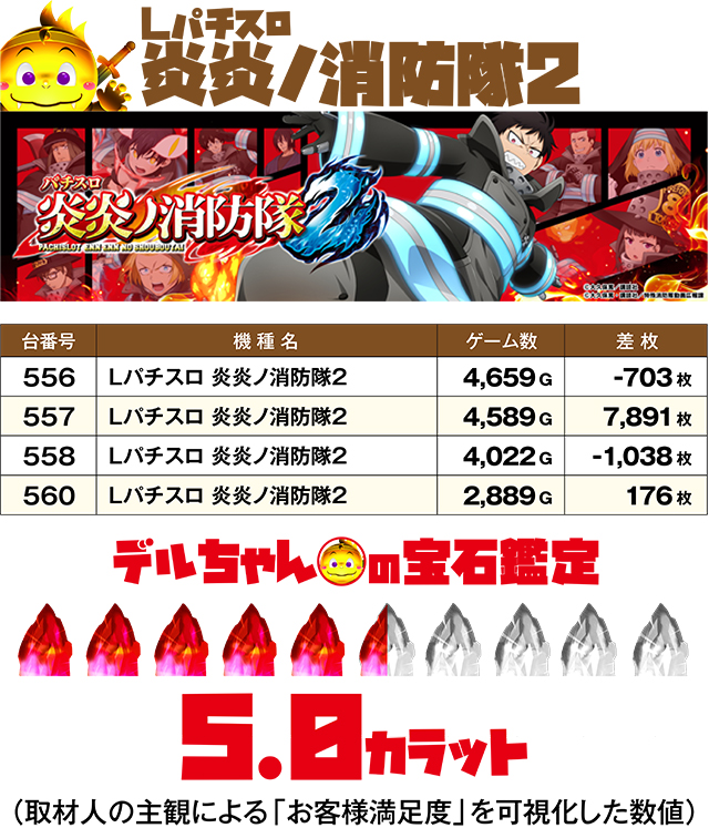 https://cdn.p-town.dmm.com/editor/ライティングZERO/DELchan_QUEST/kekka/2026/04tsuki/0401/top.jpg