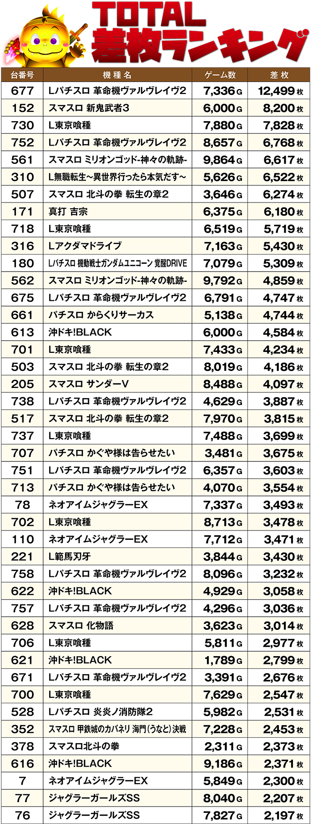 https://cdn.p-town.dmm.com/editor/ライティングZERO/DELchan_QUEST/kekka/2026/04tsuki/0428/top.jpg