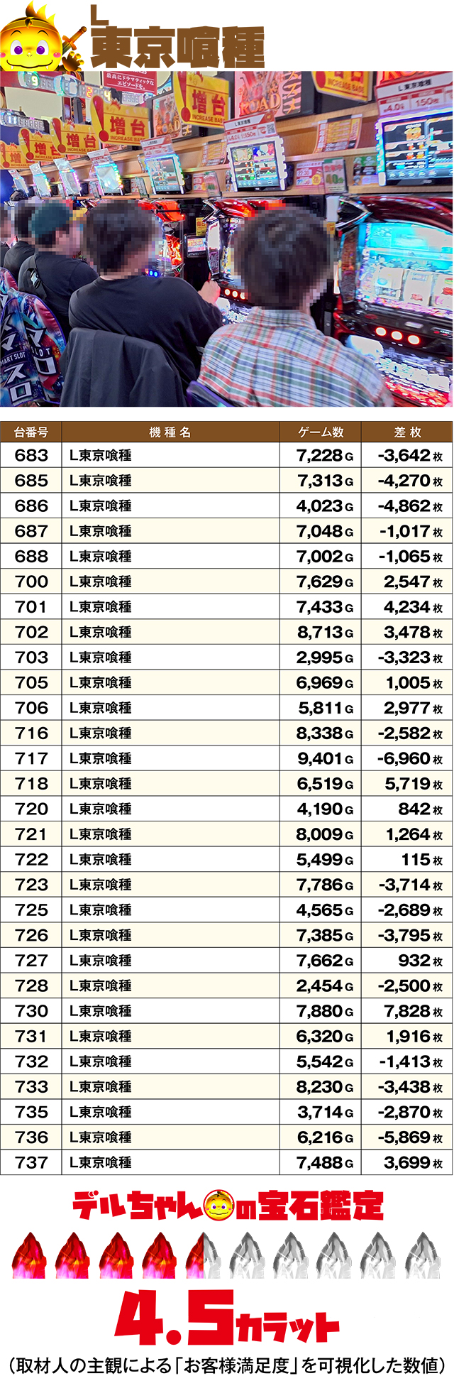 https://cdn.p-town.dmm.com/editor/ライティングZERO/DELchan_QUEST/kekka/2026/04tsuki/0428/top.jpg