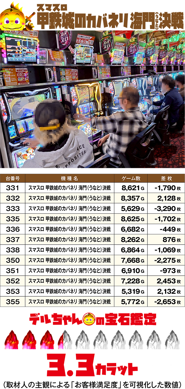 https://cdn.p-town.dmm.com/editor/ライティングZERO/DELchan_QUEST/kekka/2026/04tsuki/0428/top.jpg