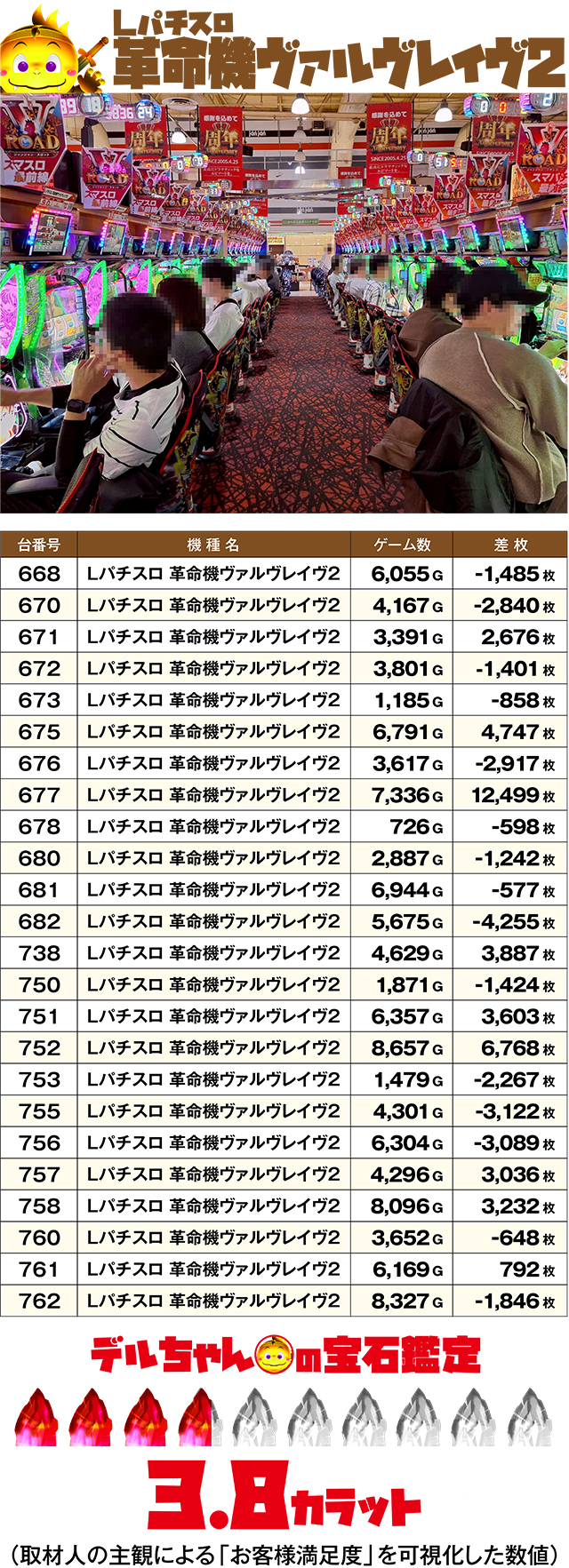 https://cdn.p-town.dmm.com/editor/ライティングZERO/DELchan_QUEST/kekka/2026/04tsuki/0428/top.jpg