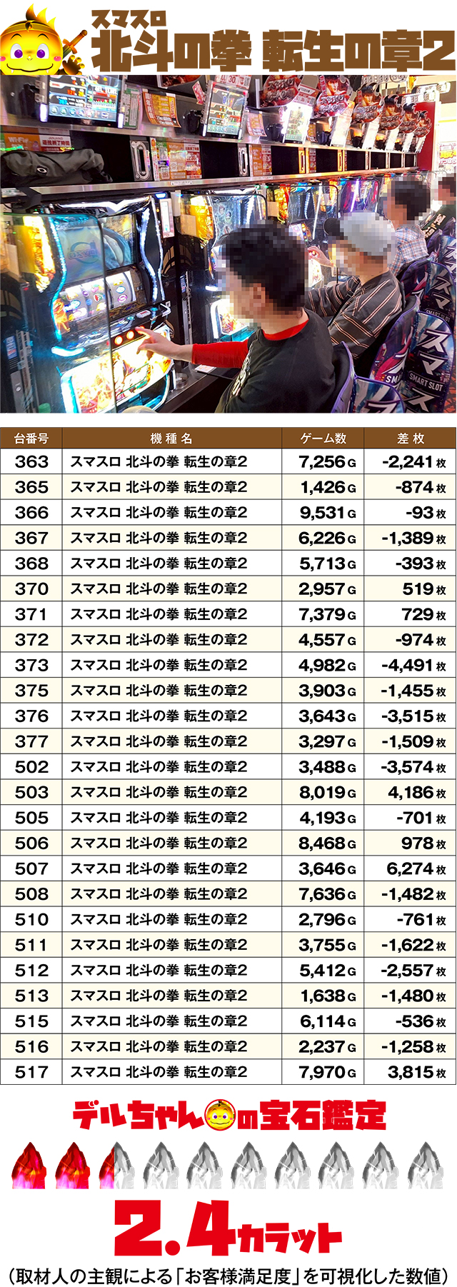 https://cdn.p-town.dmm.com/editor/ライティングZERO/DELchan_QUEST/kekka/2026/04tsuki/0428/top.jpg