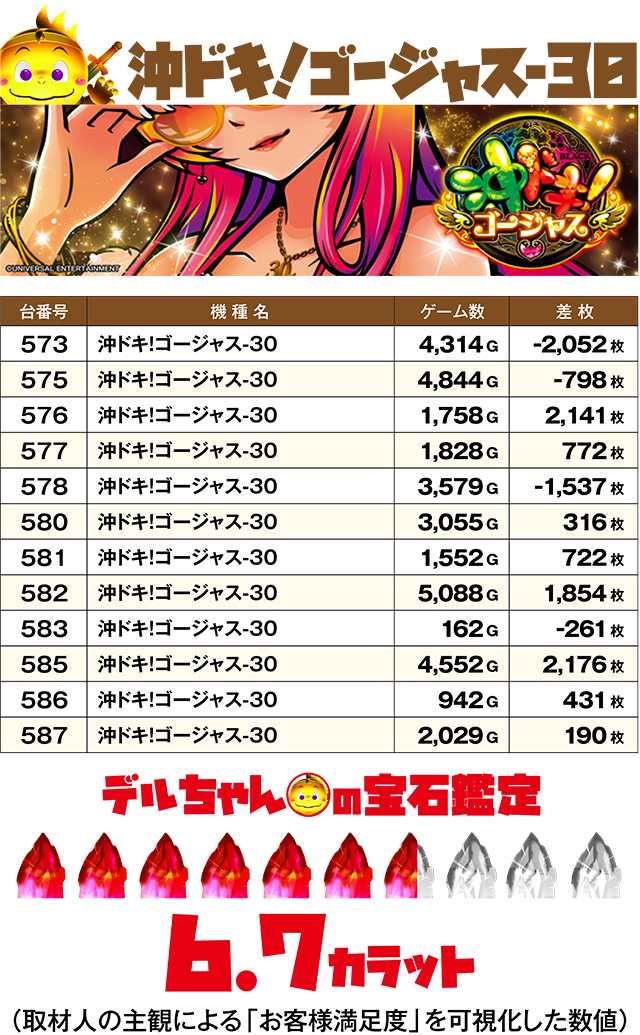 https://cdn.p-town.dmm.com/editor/ライティングZERO/DELchan_QUEST/kekka/2026/04tsuki/0428/top.jpg