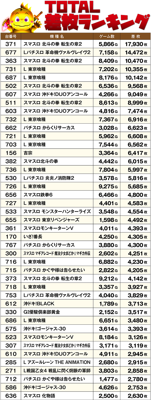 https://cdn.p-town.dmm.com/editor/ライティングZERO/DELchan_QUEST/kekka/2026/05tsuki/0501/top.jpg