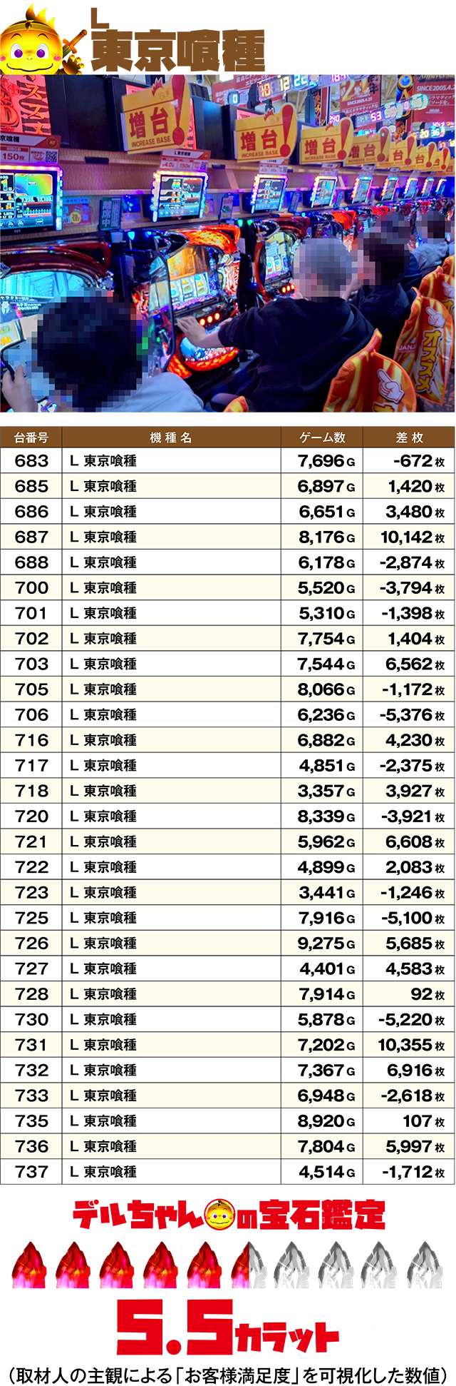 https://cdn.p-town.dmm.com/editor/ライティングZERO/DELchan_QUEST/kekka/2026/05tsuki/0501/top.jpg