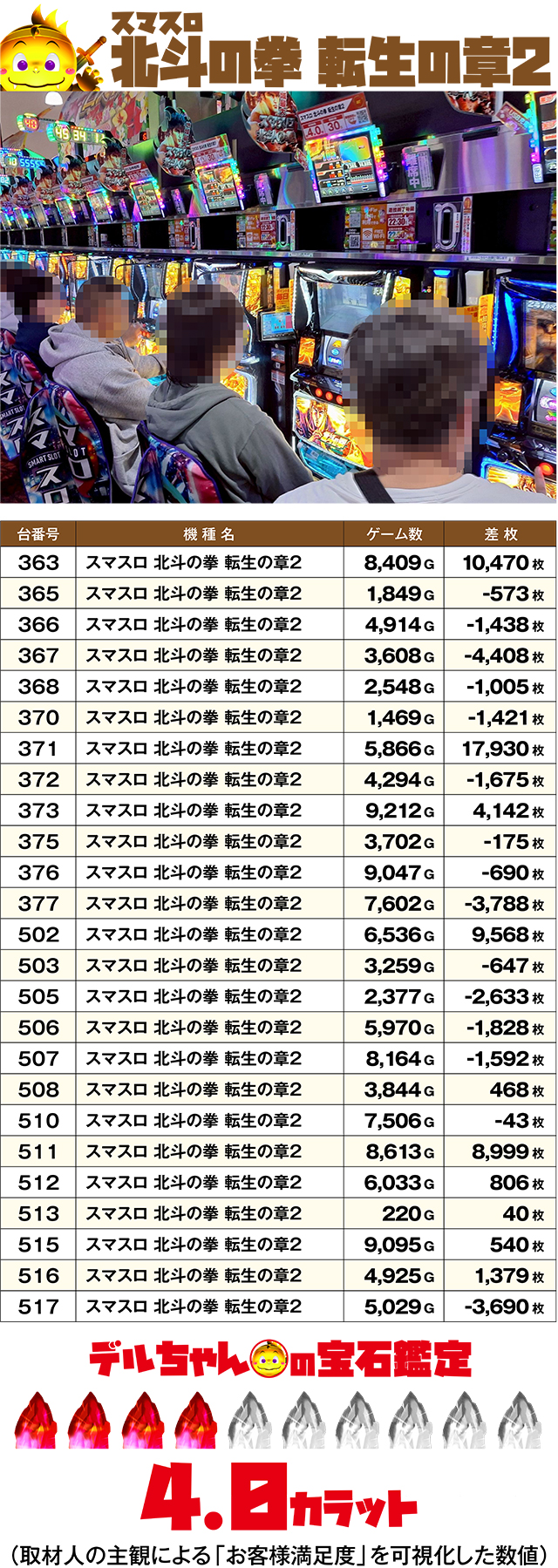 https://cdn.p-town.dmm.com/editor/ライティングZERO/DELchan_QUEST/kekka/2026/05tsuki/0501/top.jpg