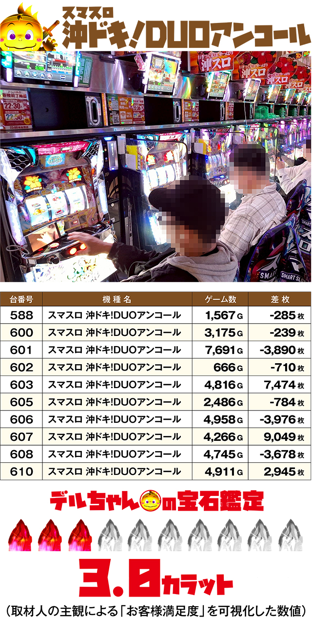 https://cdn.p-town.dmm.com/editor/ライティングZERO/DELchan_QUEST/kekka/2026/05tsuki/0501/top.jpg