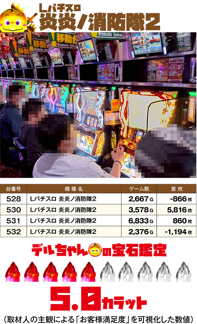 https://cdn.p-town.dmm.com/editor/ライティングZERO/DELchan_QUEST/kekka/2026/05tsuki/0501/top.jpg