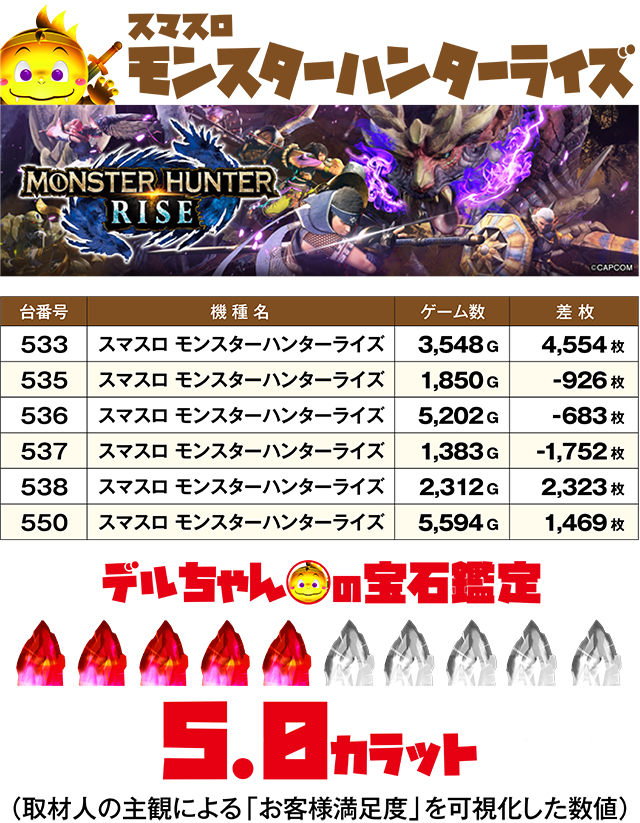 https://cdn.p-town.dmm.com/editor/ライティングZERO/DELchan_QUEST/kekka/2026/05tsuki/0501/top.jpg