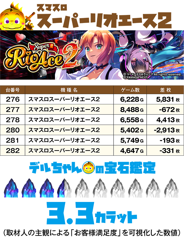 https://cdn.p-town.dmm.com/editor/ライティングZERO/DELchan_QUEST/kekka/2026/05tsuki/0522/top.jpg