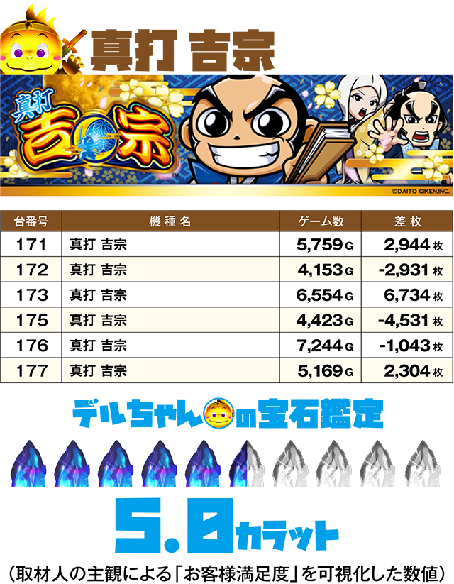 https://cdn.p-town.dmm.com/editor/ライティングZERO/DELchan_QUEST/kekka/2026/05tsuki/0522/top.jpg