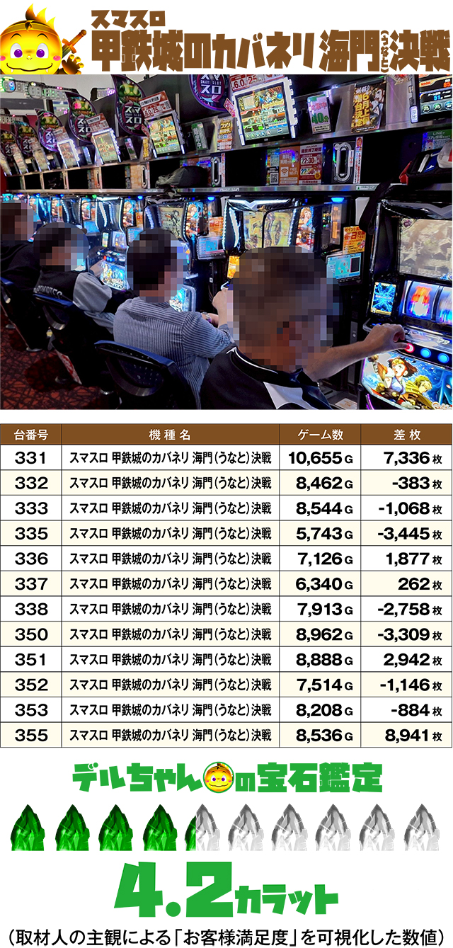 https://cdn.p-town.dmm.com/editor/ライティングZERO/DELchan_QUEST/kekka/2026/05tsuki/0523/top.jpg