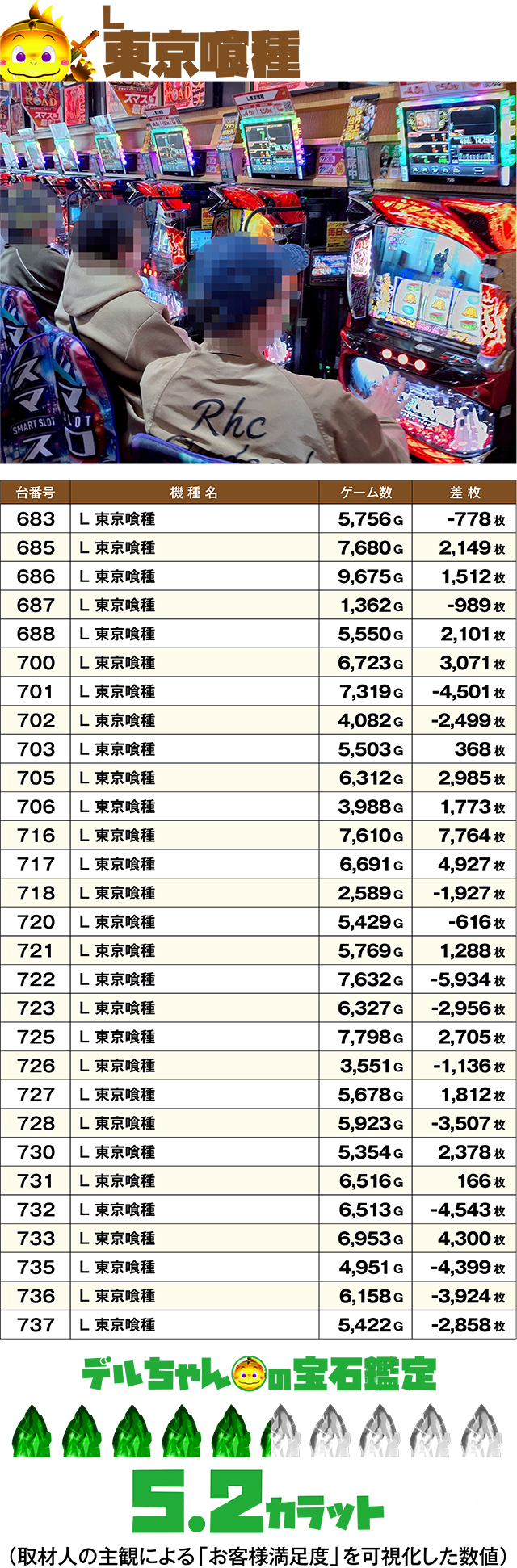 https://cdn.p-town.dmm.com/editor/ライティングZERO/DELchan_QUEST/kekka/2026/05tsuki/0523/top.jpg