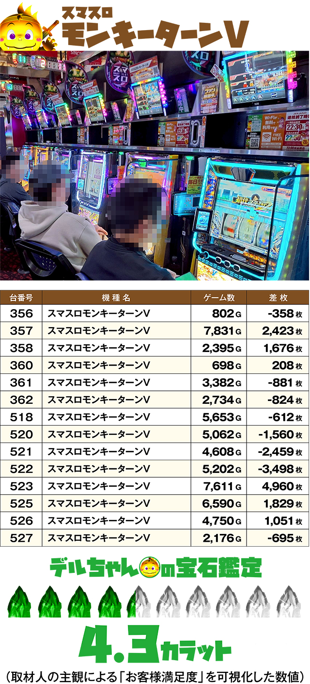 https://cdn.p-town.dmm.com/editor/ライティングZERO/DELchan_QUEST/kekka/2026/05tsuki/0523/top.jpg