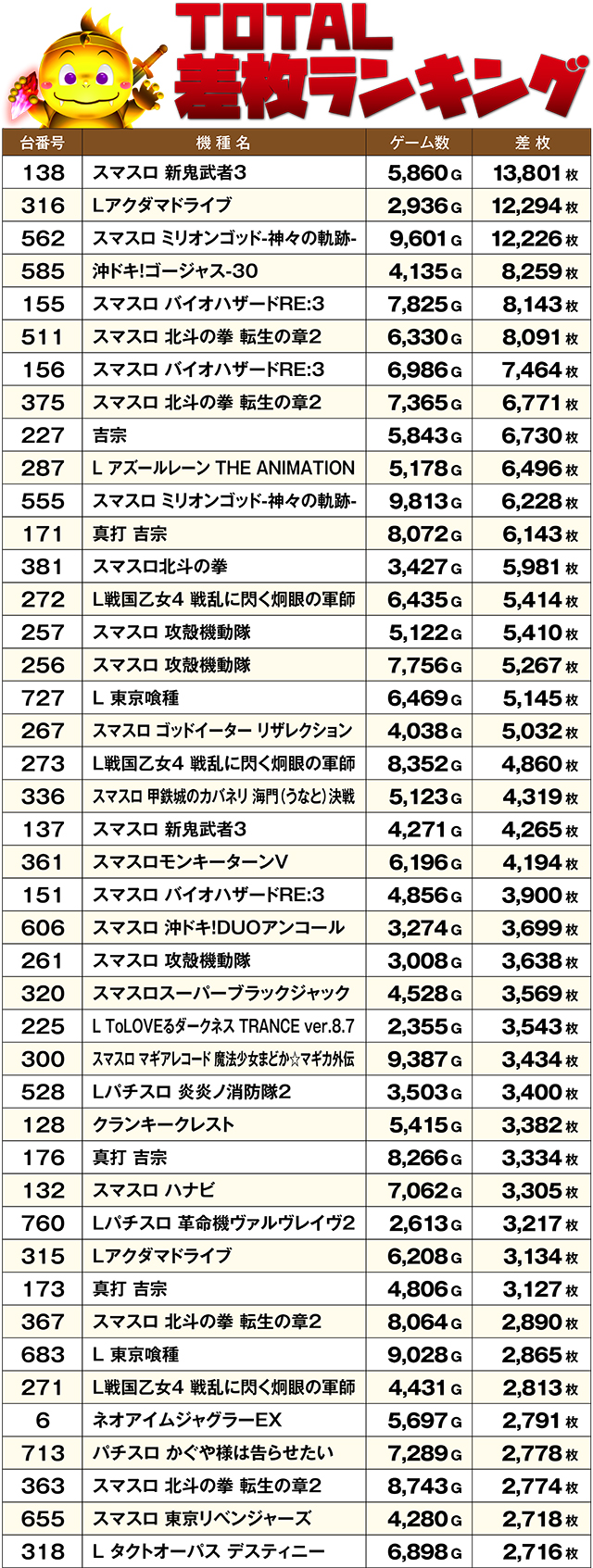 https://cdn.p-town.dmm.com/editor/ライティングZERO/DELchan_QUEST/kekka/2026/05tsuki/0531/top.jpg