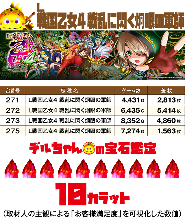 https://cdn.p-town.dmm.com/editor/ライティングZERO/DELchan_QUEST/kekka/2026/05tsuki/0531/top.jpg