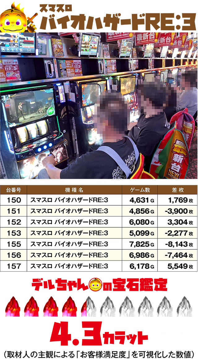 https://cdn.p-town.dmm.com/editor/ライティングZERO/DELchan_QUEST/kekka/2026/05tsuki/0531/top.jpg