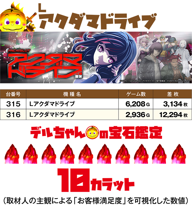 https://cdn.p-town.dmm.com/editor/ライティングZERO/DELchan_QUEST/kekka/2026/05tsuki/0531/top.jpg