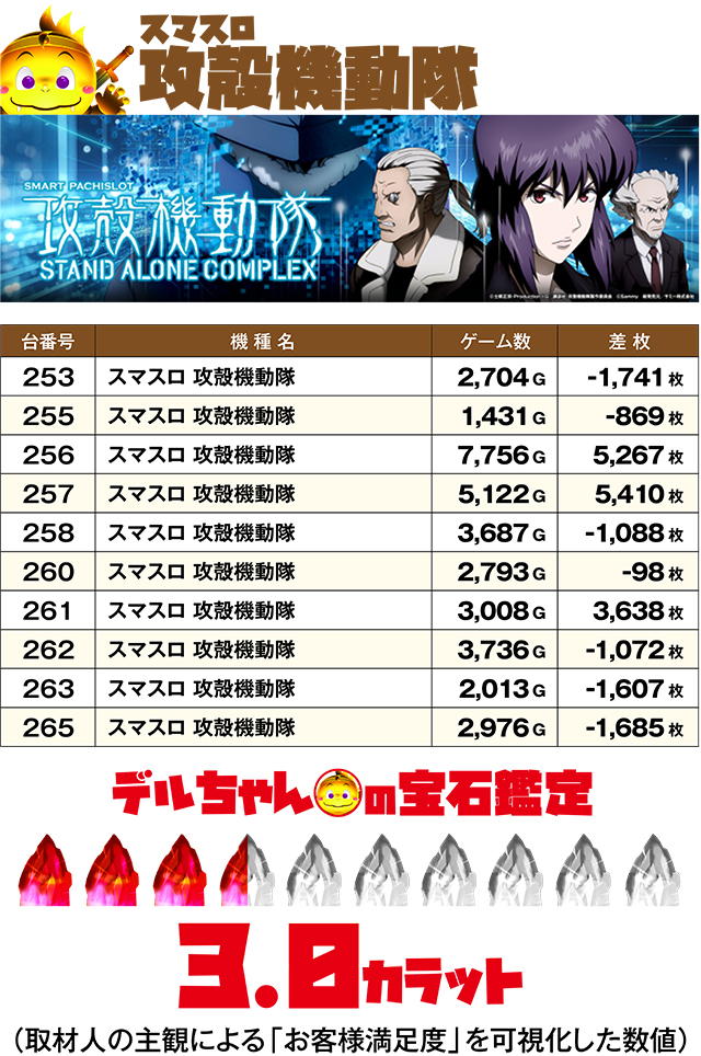 https://cdn.p-town.dmm.com/editor/ライティングZERO/DELchan_QUEST/kekka/2026/05tsuki/0531/top.jpg
