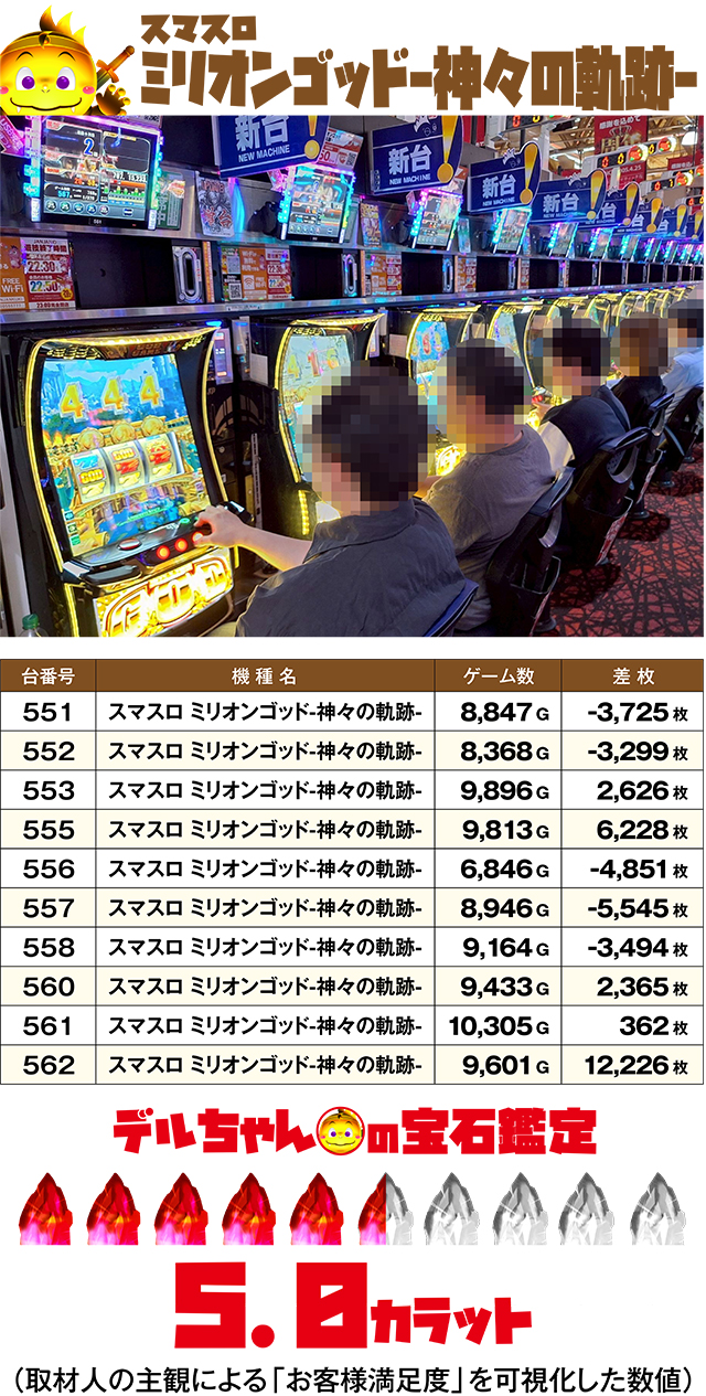 https://cdn.p-town.dmm.com/editor/ライティングZERO/DELchan_QUEST/kekka/2026/05tsuki/0531/top.jpg