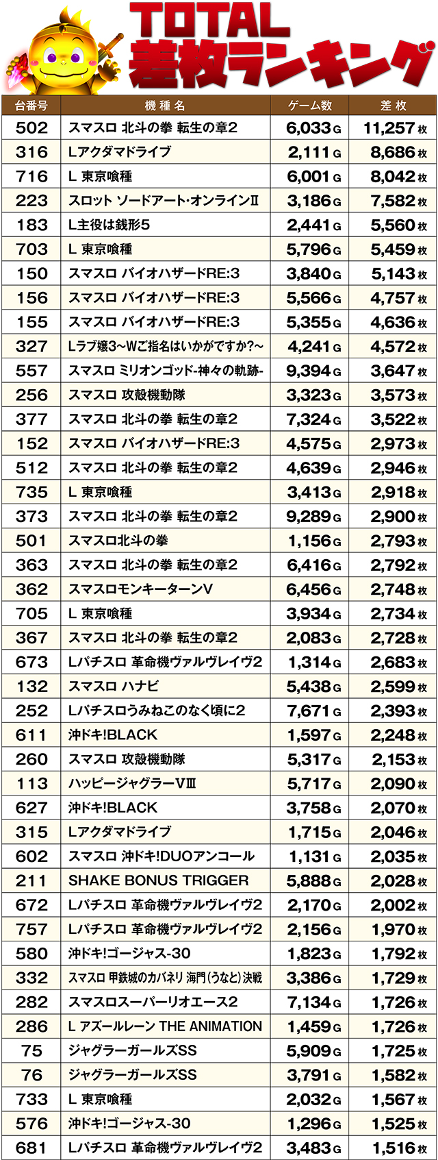 https://cdn.p-town.dmm.com/editor/ライティングZERO/DELchan_QUEST/kekka/2026/06tsuki/0601/top.jpg