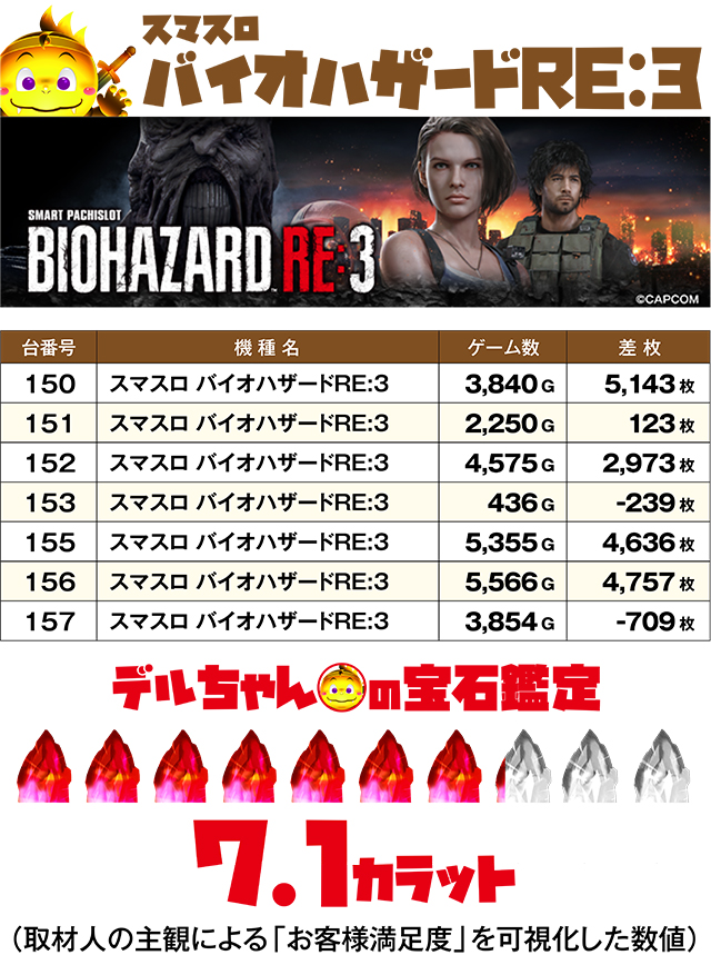 https://cdn.p-town.dmm.com/editor/ライティングZERO/DELchan_QUEST/kekka/2026/06tsuki/0601/top.jpg