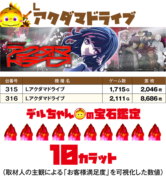https://cdn.p-town.dmm.com/editor/ライティングZERO/DELchan_QUEST/kekka/2026/06tsuki/0601/top.jpg