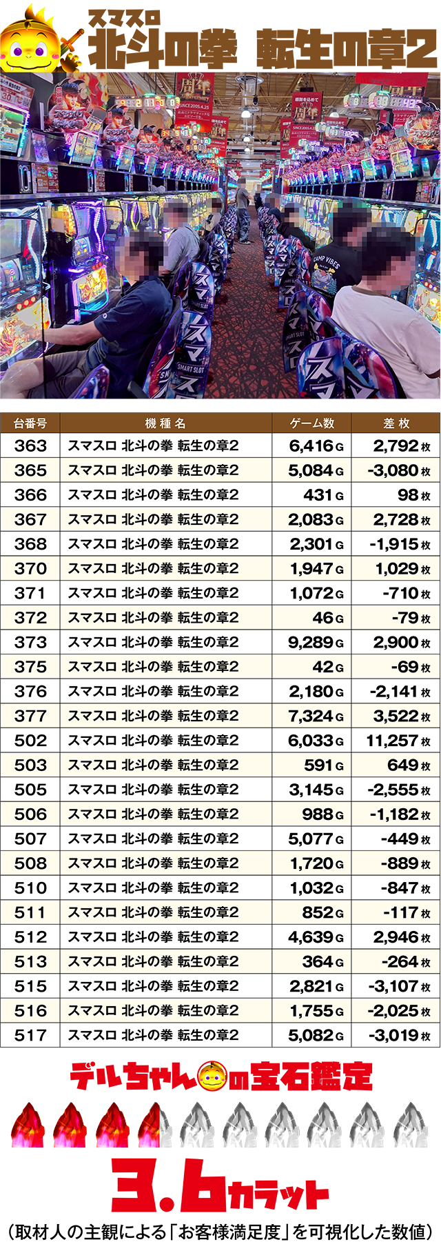 https://cdn.p-town.dmm.com/editor/ライティングZERO/DELchan_QUEST/kekka/2026/06tsuki/0601/top.jpg